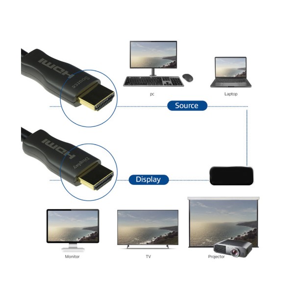 HDMI AKTIVNI OPTIČKI KABL 8K/60Hz V2,1 20m