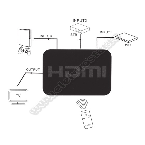 HDMI SWITCH 3/1 CMP-HDMI/SW3P